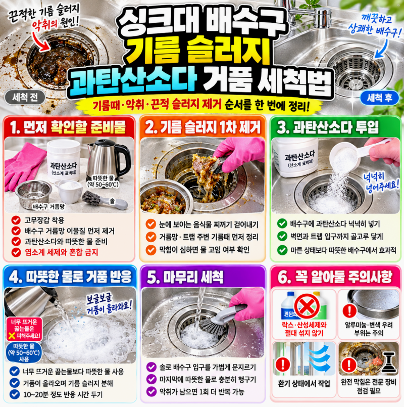 싱크대 배수구 기름 슬러지 과탄산소다 거품 세척법