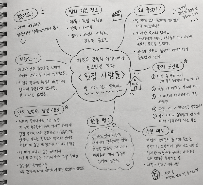 하정우 감독의 아이디어가 돋보였던 영화 윗집 사람들 별 기대 없이 봤는데...