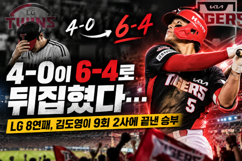 261005 / 4-0이 6-4로 뒤집혔다…LG 8연패, 김도영이 9회 2사에 끝낸 승부