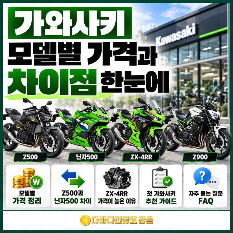 가와사키 오토바이 가격 얼마일까? 닌자500 Z500 ZX-4RR 비교