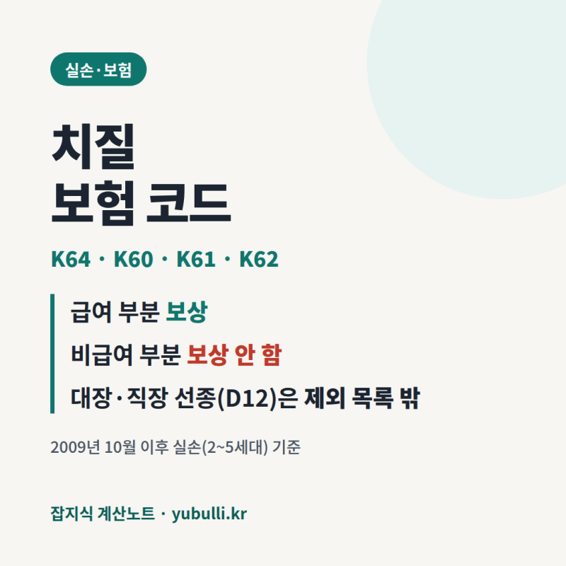 치질 보험 코드 K64·K60, 실비는 비급여 빼고 급여만 나옵니다