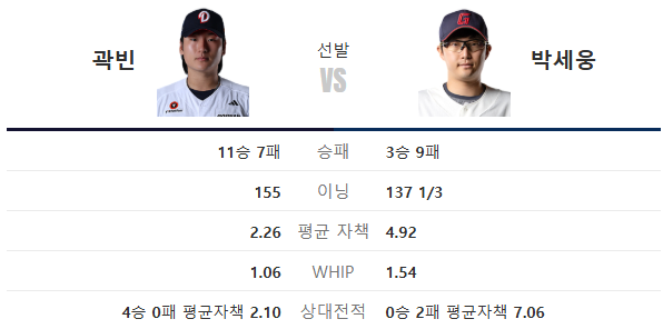 10월 6일 롯데 vs 두산 프리뷰 (곽빈까지 나오네.....)