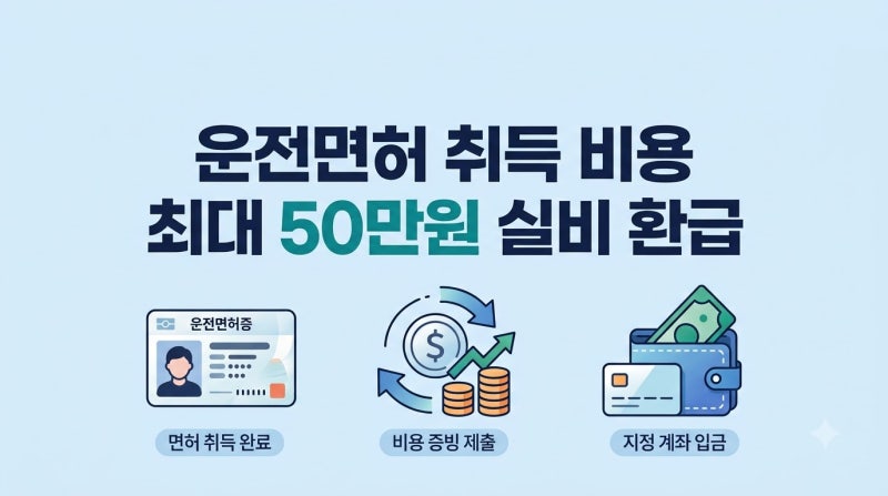 운전면허 취득 지원 비용 최대 50만원 환급 대상과 신청 조건 정리