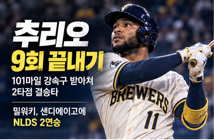 잭슨 추리오 9회 끝내기 안타, 밀워키 샌디에이고에 NLDS 2연승