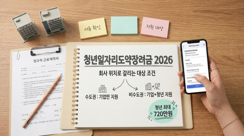 청년일자리도약장려금 신청방법·대상 조건, 2026 달라진 기준