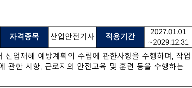 2027년 산업안전기사 출제기준 전격 개편! 핵심 변경사항 3가지 총정리