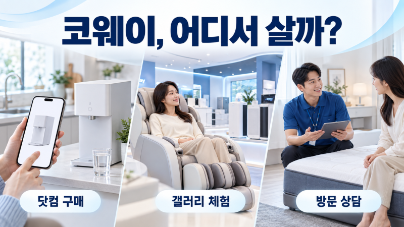 코웨이 어디서 구매할까? 코웨이닷컴·갤러리·홈케어닥터 상담, 제품별로 비교해 드립니다