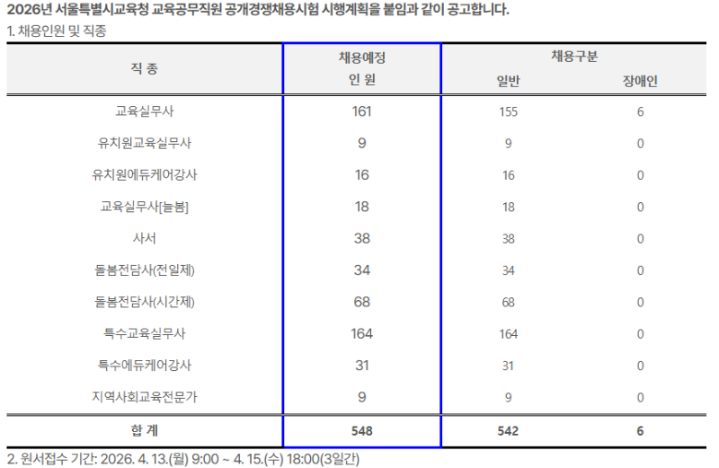 교육공무직 시험 채용 방식과 직종별 응시 자격, 한 번에 정리해 드립니다