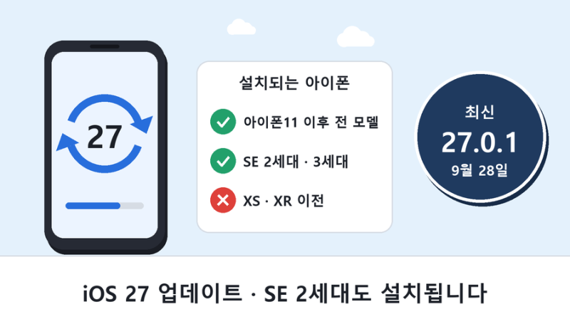 iOS 27 아이폰 업데이트 배터리 오류, SE 2세대 안 빠집니다