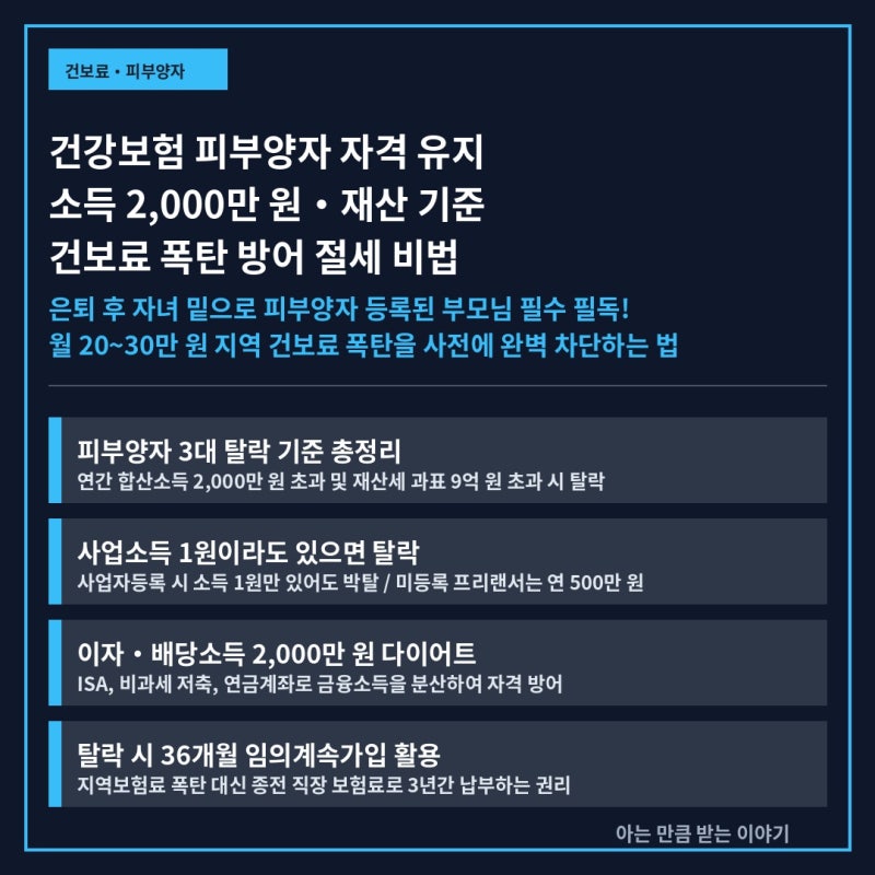 건강보험 피부양자 자격 유지 조건 연소득 2000만 원과 재산세 과표 기준 및 탈락 방어법