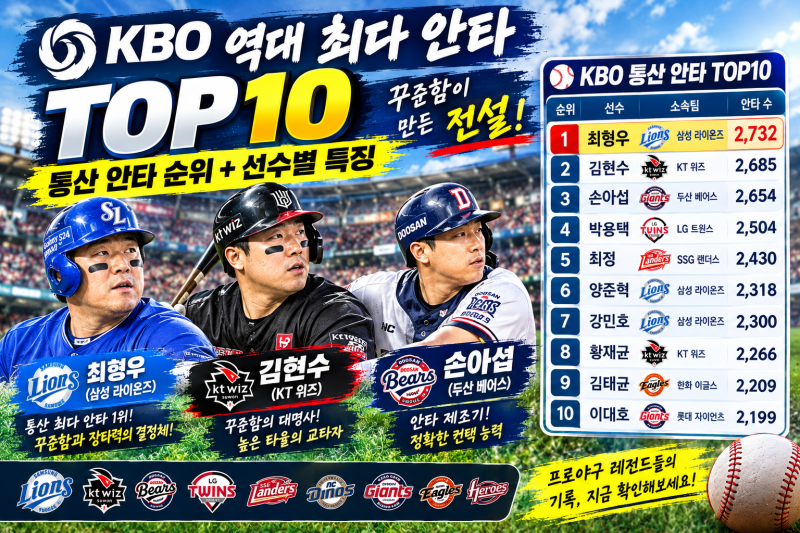 KBO 프로야구 역대 최다 안타 TOP10｜통산 안타 순위와 선수별 특징