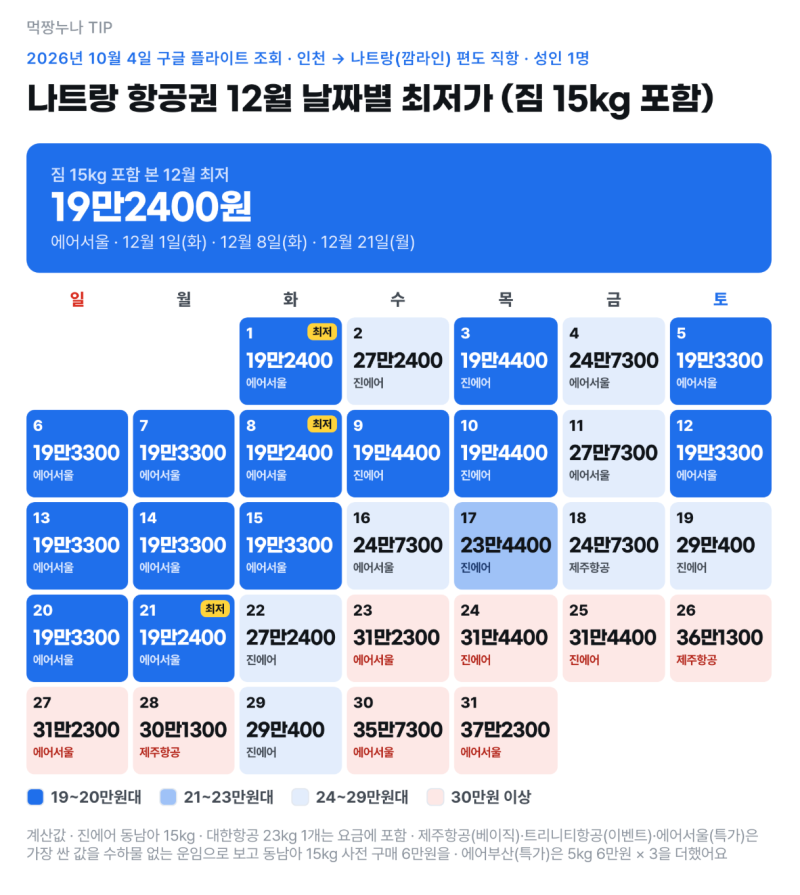 나트랑 항공권 12월 가격 짐 넣으면 크리스마스이브 제주항공보다 4만6900원 싼 진에어