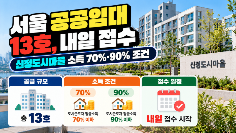 서울 공공임대 13호, 내일 접수 | 신정도시마을 소득 70%·90% 조건
