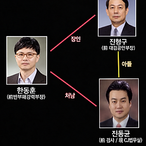 임은정...김지용 중수청장 지명 비판, 한동훈 처남인 진동균 전 검사 성폭력 은폐 감찰 민원 ....