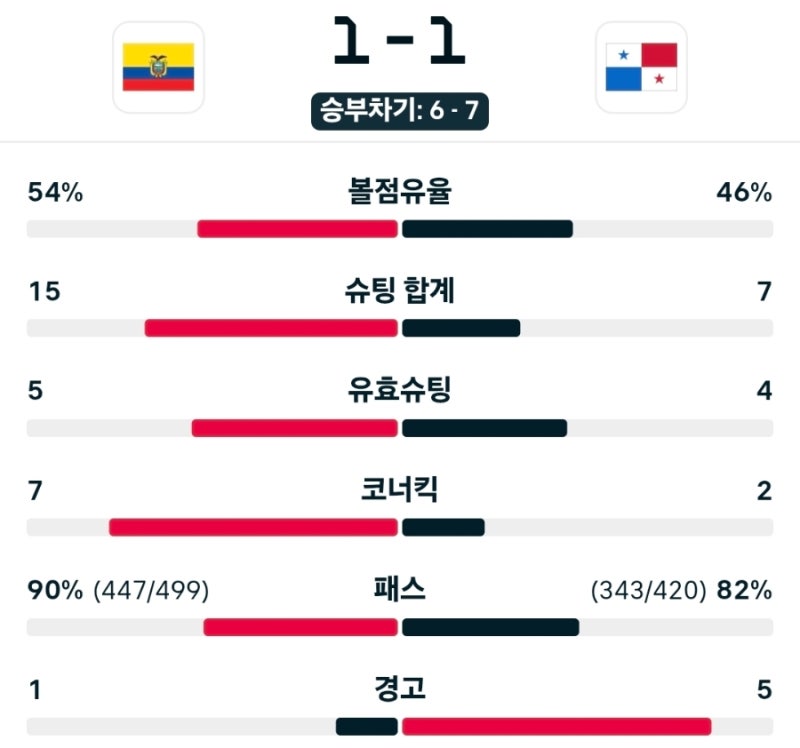 에콰도르 vs 파나마· 일본 vs 뉴질랜드 경기결과｜2026 키린컵 3·4위전·결승전