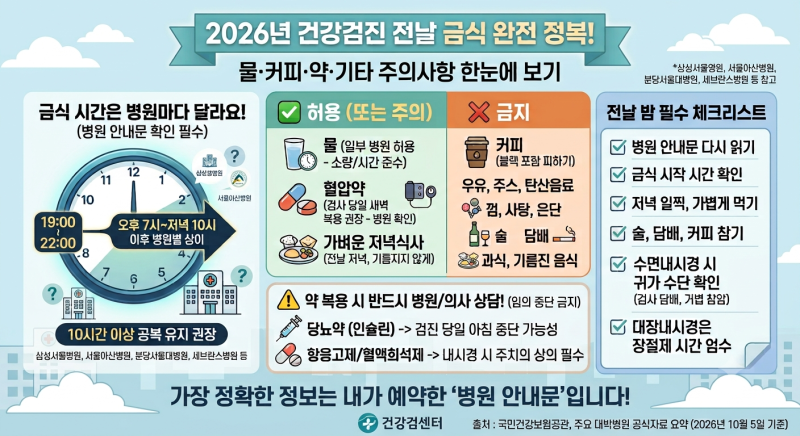 2026 건강검진 전날 금식시간｜물·커피·약은 먹어도 될까?