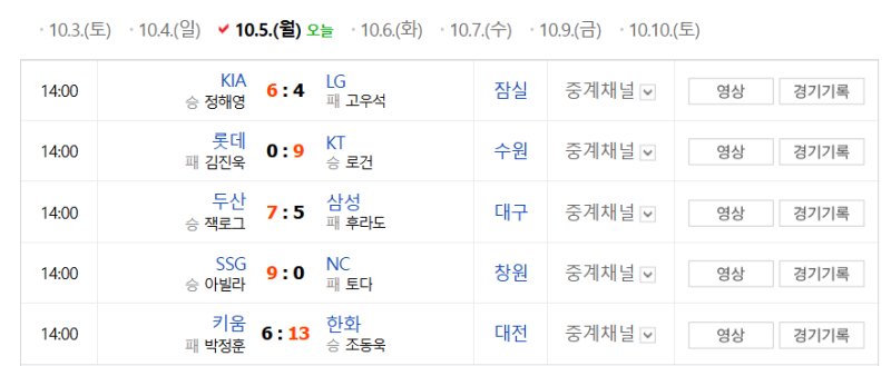 [2026 KBO 정규리그 막판 총력전] 10월 5일 경기 결과 및 팀 순위 분석, 내일 경기 선발 매치업 &....