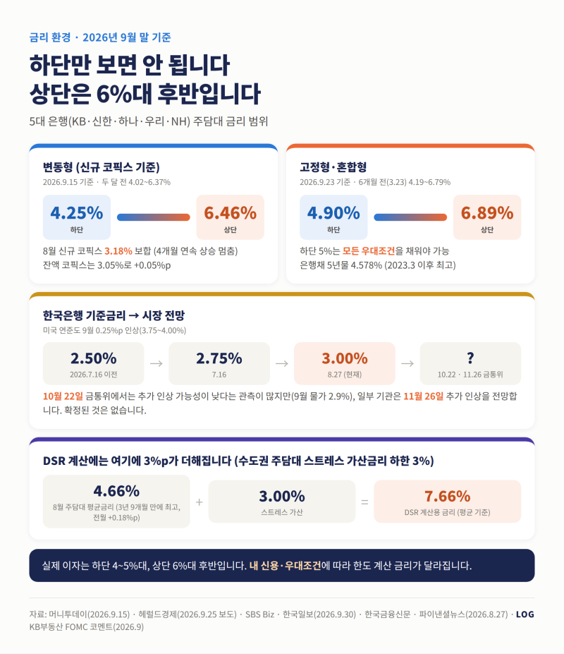 2편: 서울 8억 아파트, 연소득 7천만 원이면 대출은 얼마까지 나올까요?