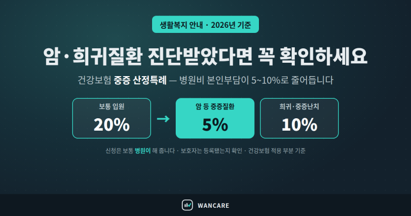 암·희귀질환·치매·파킨슨병 진단 시 꼭 확인하세요 — 건강보험 중증 산정특례 (2026년)