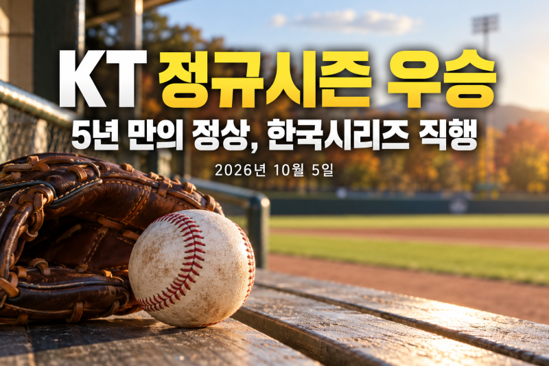KT 위즈 정규시즌 우승 확정, 5년 만에 정상! 한국시리즈 직행