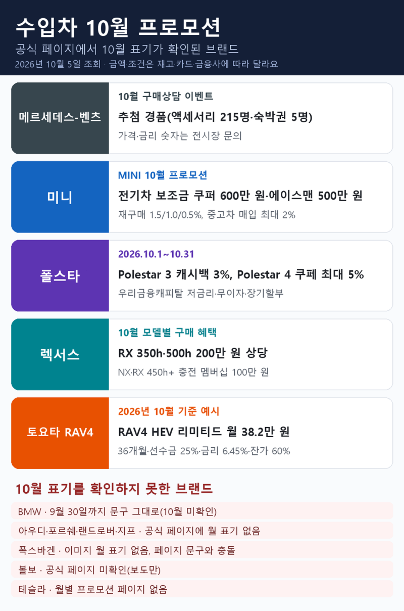 수입차 10월 프로모션, 공식 페이지에서 10월 표기가 확인된 브랜드만 정리