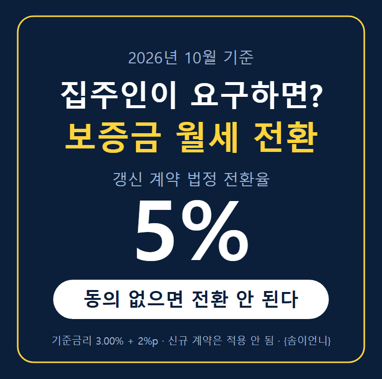 집주인이 보증금 월세 전환 요구하면? 갱신 계약 월세 상한 정리