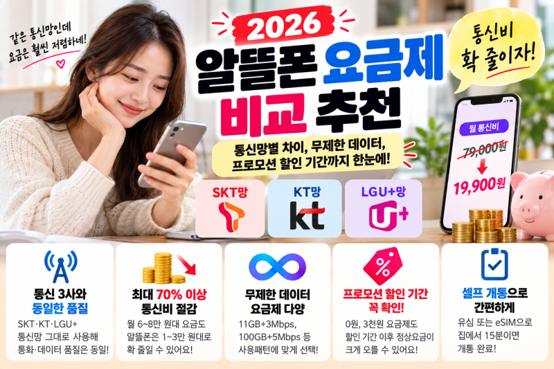 2026 알뜰폰 요금제 비교 추천｜SKT·KT·LGU+ 무제한 데이터와 프로모션 총정리