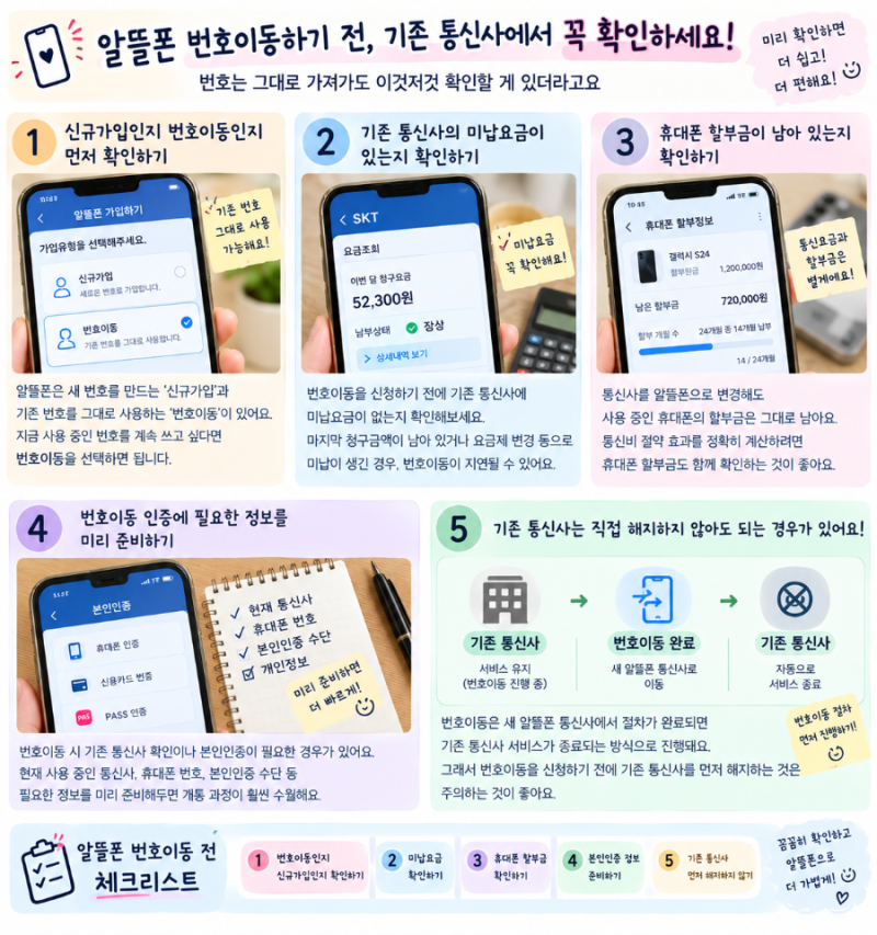 알뜰폰으로 번호이동하기 전, 기존 통신사에서 꼭 확인하세요!