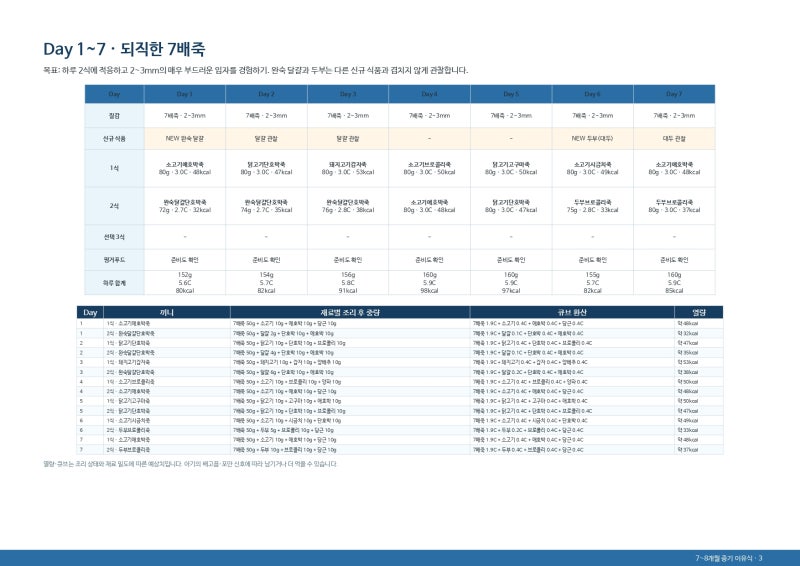 냉장고 재료로 만드는 우리 아기 맞춤형 7~8개월 중기 이유식 식단표 만들기 챗지피티 프롬프....
