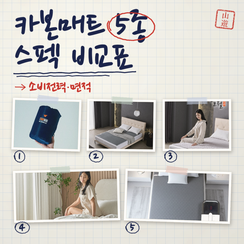 카본매트 추천 캠핑·침대용 미니~더블 5종 비교 (2026년 10월)