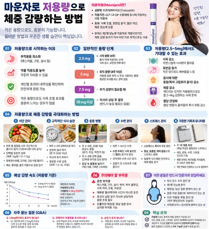마운자로 저용량으로 체중 감량하는 방법