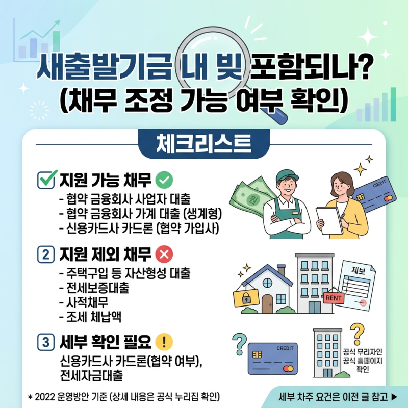 새출발기금 내 빚 포함되나 체크리스트