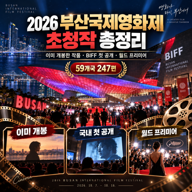 Complete Guide to 2026 Busan International Film Festival Selections | Already Released, First in Korea, and World Premieres