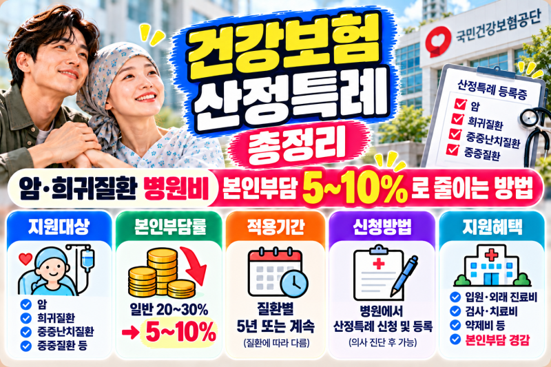 건강보험 산정특례 총정리｜암·희귀질환 병원비 본인부담 5~10%로 줄이는 방법