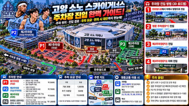 [직관필수] 고양 소노 아레나 주차장 만차 해결법! 행사요금 2,000원 적용&QR 정산 꿀팁 총정리