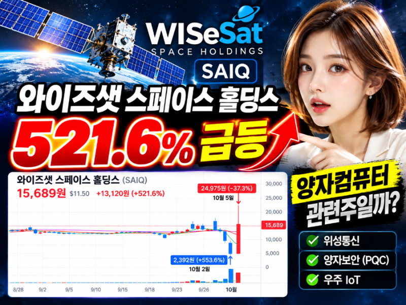 와이즈샛 스페이스 홀딩스 82% 급등, 양자컴퓨터 관련주로 봐도 될까?
