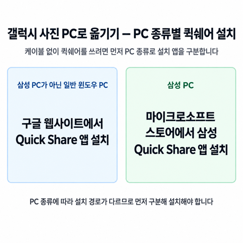 갤럭시 사진을 PC로 옮기기, 케이블 없이 퀵쉐어 쓰는 방법