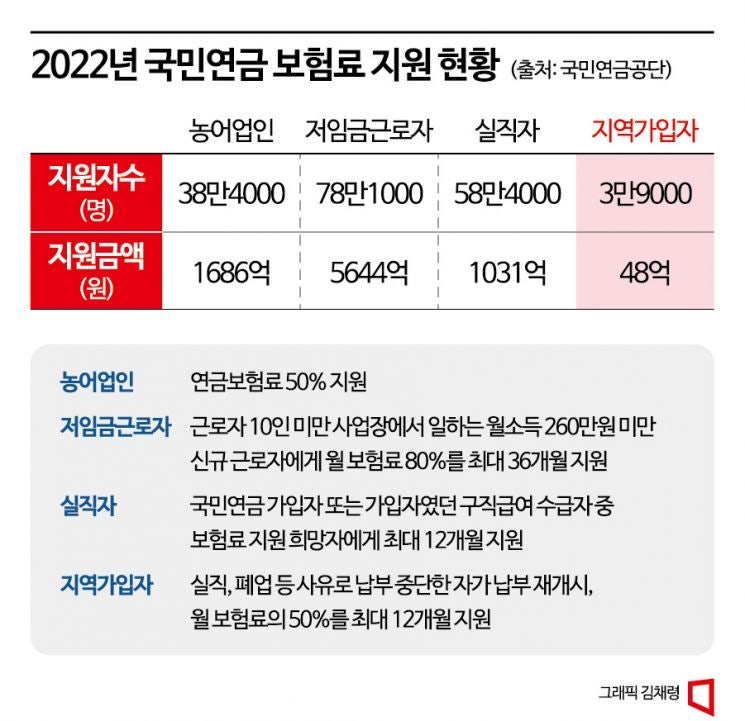 연봉 8000 실수령액 월 540만원 세후 계산 4대보험 소득세