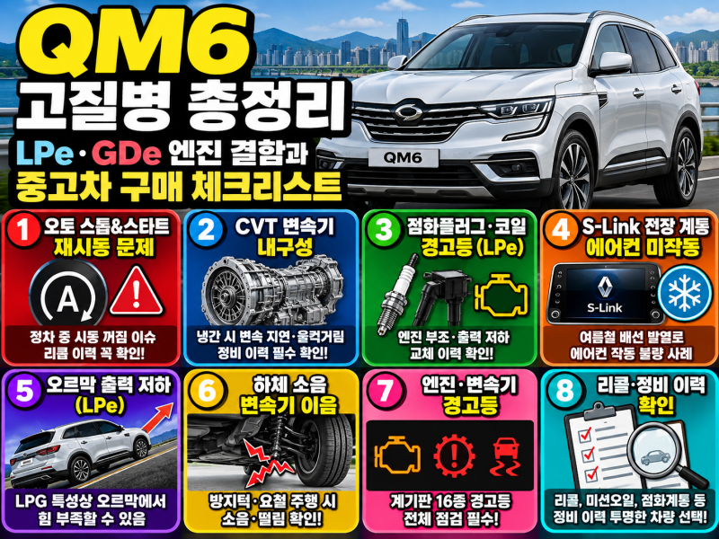 QM6 고질병 총정리｜LPe·GDe 엔진 결함과 중고차 구매 체크리스트