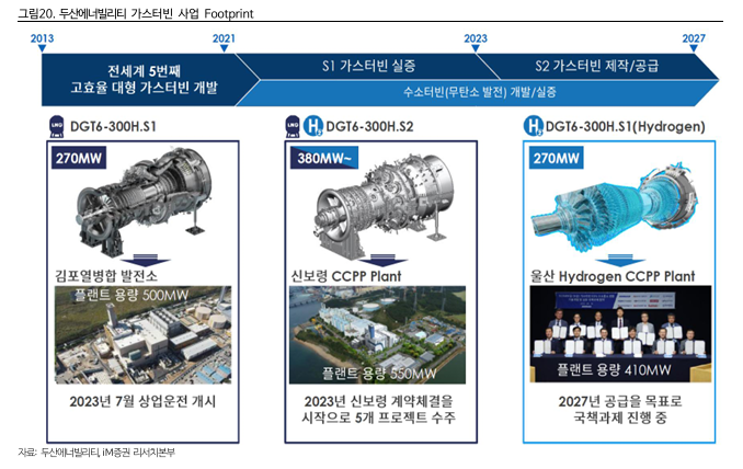 두산에너빌리티, 미국 가스터빈 수주보다 더 중요한 것이 보였다