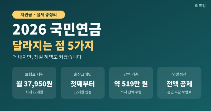 2026 국민연금 달라지는 점 5가지｜보험료 지원 월 37,950원·크레딧 확대·연말정산 절세까지 (1....