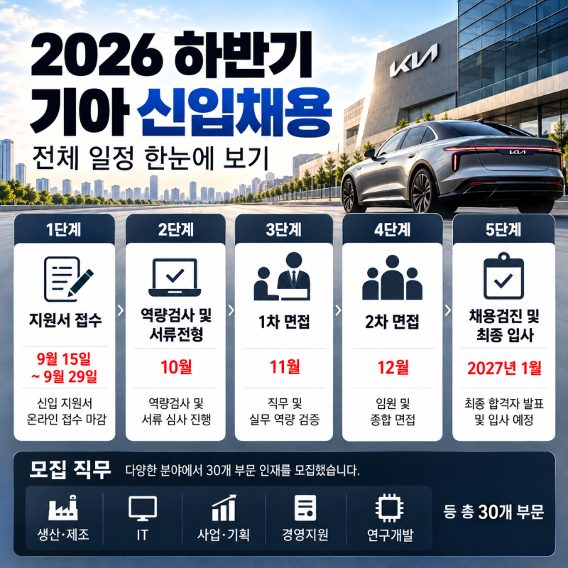 2026 하반기 기아 채용 합격 프리패스 가이드 역량검사 AI 면접 대비