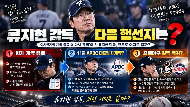 류지현 감독 무직 언제까지?｜한화·롯데 차기 감독 후보 누가 거론되나, 팬들의 선택은