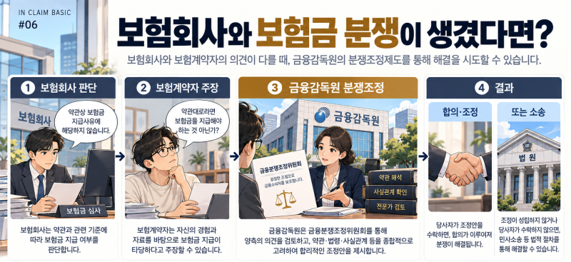 금융분쟁조정위원회란?