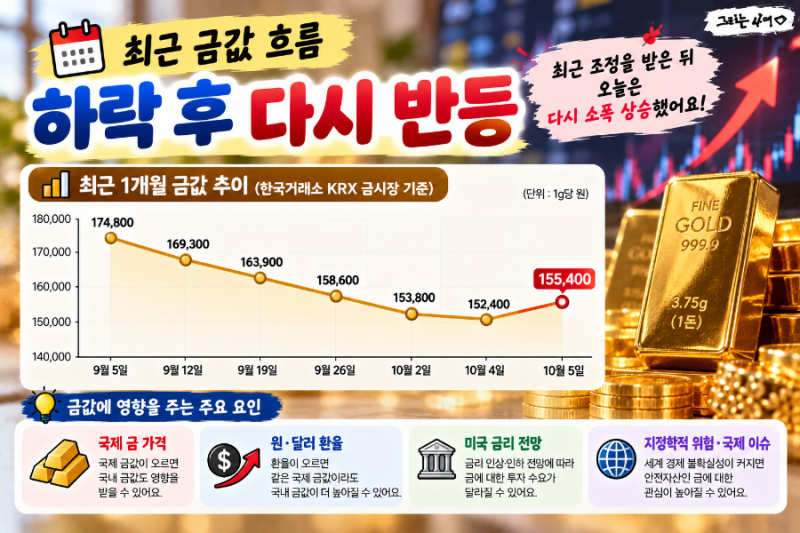 오늘의 금값｜10월 5일 순금 한 돈 79만원, 금값 다시 올랐다? 살 때·팔 때 시세