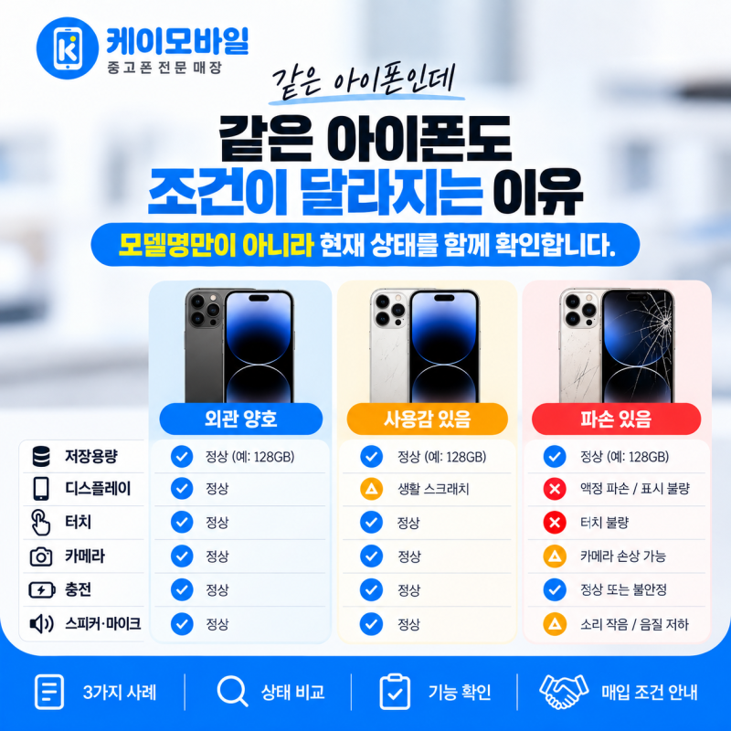 대구중고폰매입 같은 날 들어온 아이폰 3대의 조건이 달랐던 이유