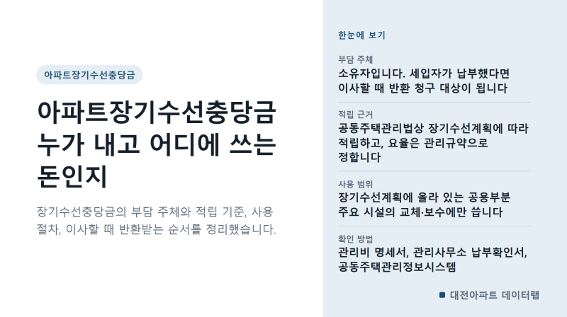 아파트장기수선충당금 누가 내고 어디에 쓰는 돈인지