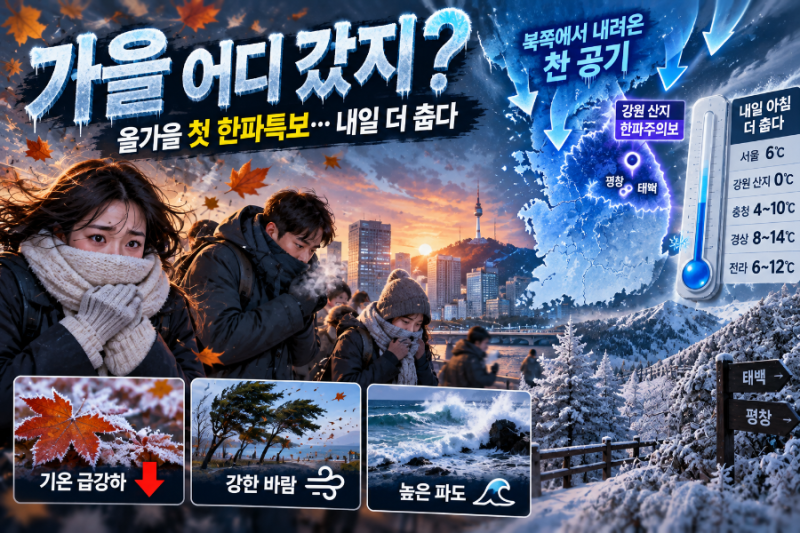 “가을 어디 갔지?”…올가을 첫 한파특보, 내일 아침 더 춥다