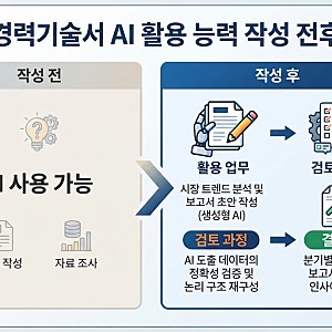 재취업 경력기술서 AI 활용 능력 작성법｜‘사용 가능’을 대신할 업무 사례