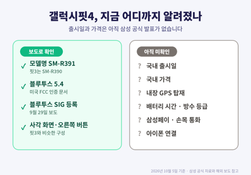 갤럭시핏4 출시일 언제? 가격·GPS와 핏3 비교, 기다려도 될까